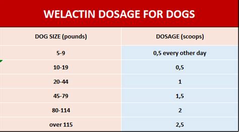 welactin canine side effects.